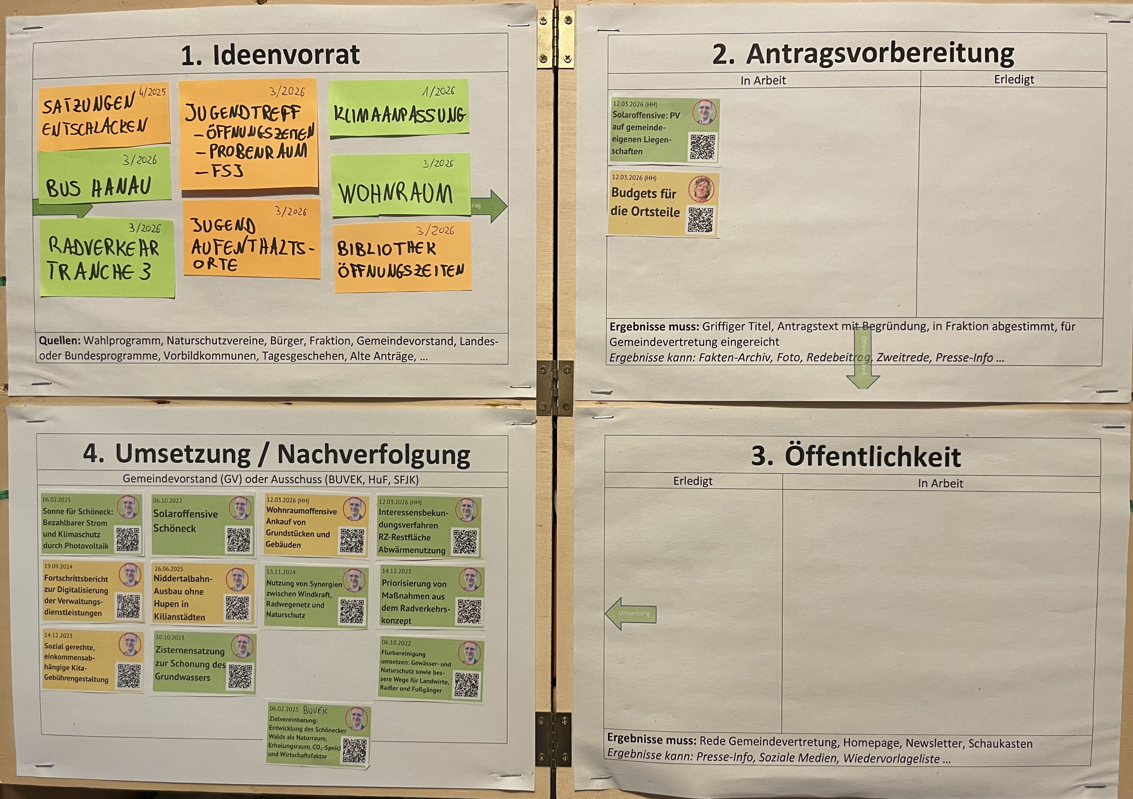 Thementafel mit klickbaren QR-Codes